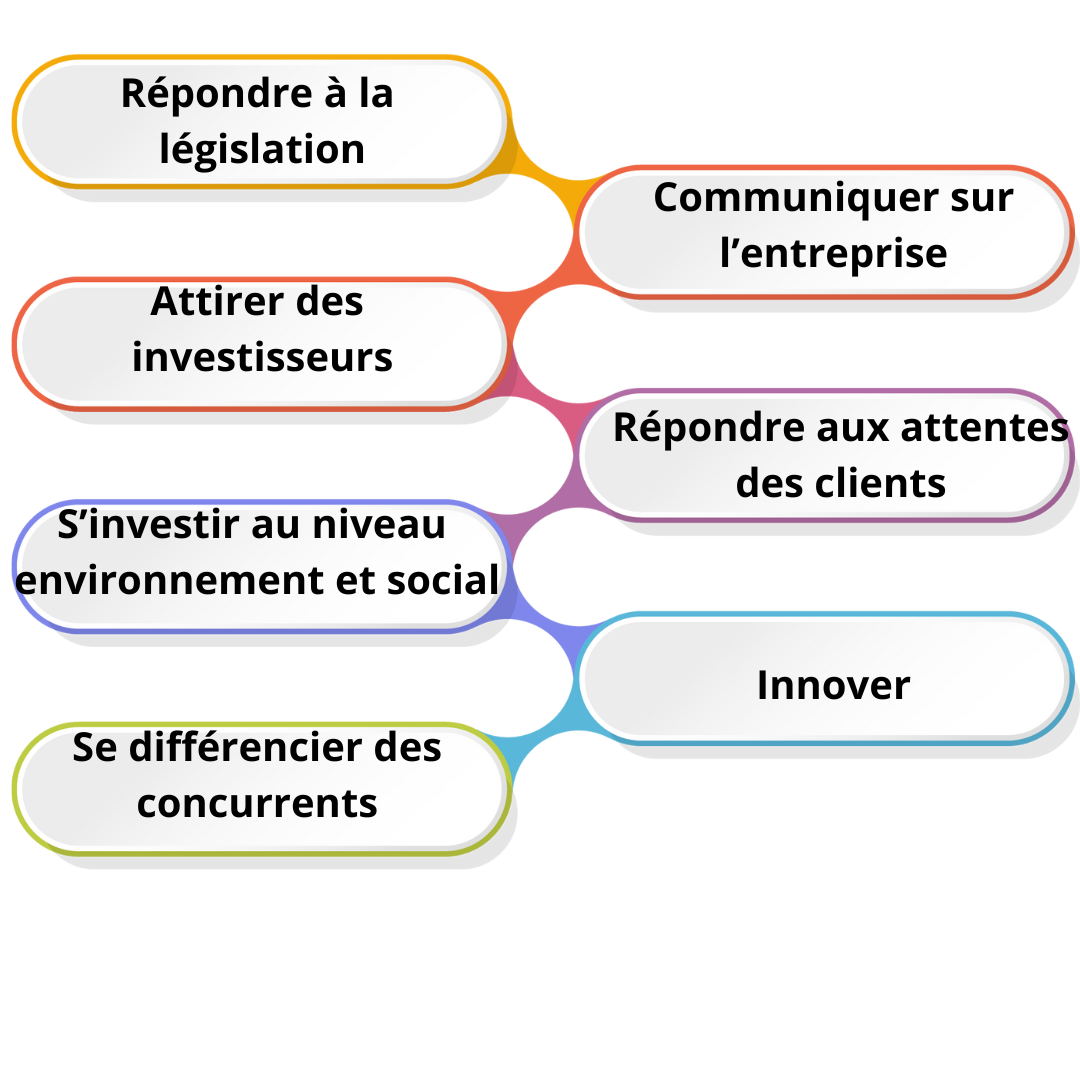 Diagramme%20Importance%20de%20la%20RSE